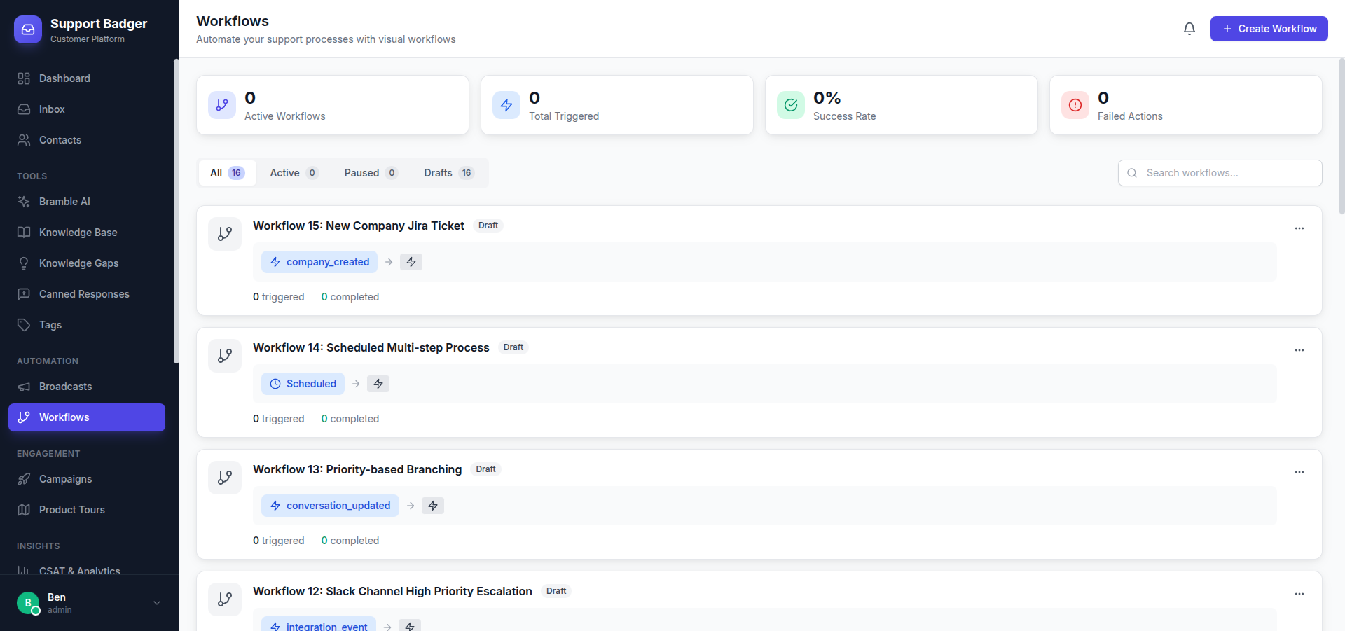 Support Badger Workflows